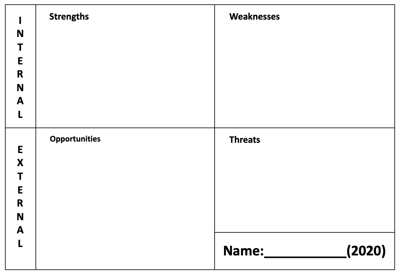 How To Do Your Personal Swot – Galvanized Strategies 